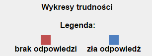 2022_legenda_trudnosci.png